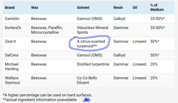 solvent list