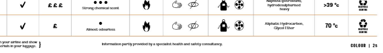 solvent2